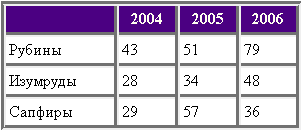 ���. 2. ���������� ����� ������� 