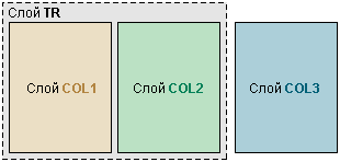 ���. 2. ������ ���������� �����