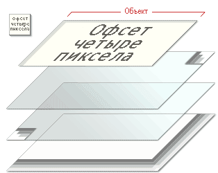 ���. 1. �������������� �������� ����� � ���� ������� ������