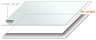 ���. 3. ���������� ���� wrap2