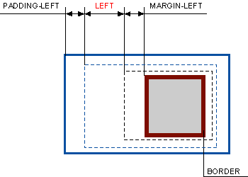 ���. 1. �������� ��������� left