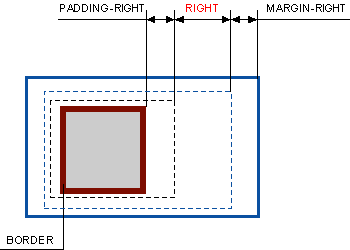 Рис. 1. Значение параметра right