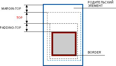 ���. 1. �������� ��������� top