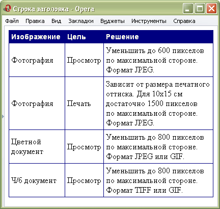 ���. 1. ��� ������ ���������, ����������� � ������� ������