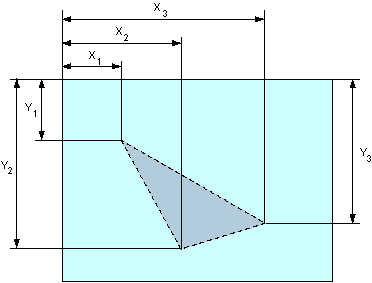 ���. 3. ���������� ��� ��������